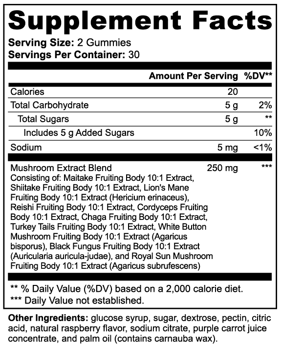 Nezer Wellness Gummies